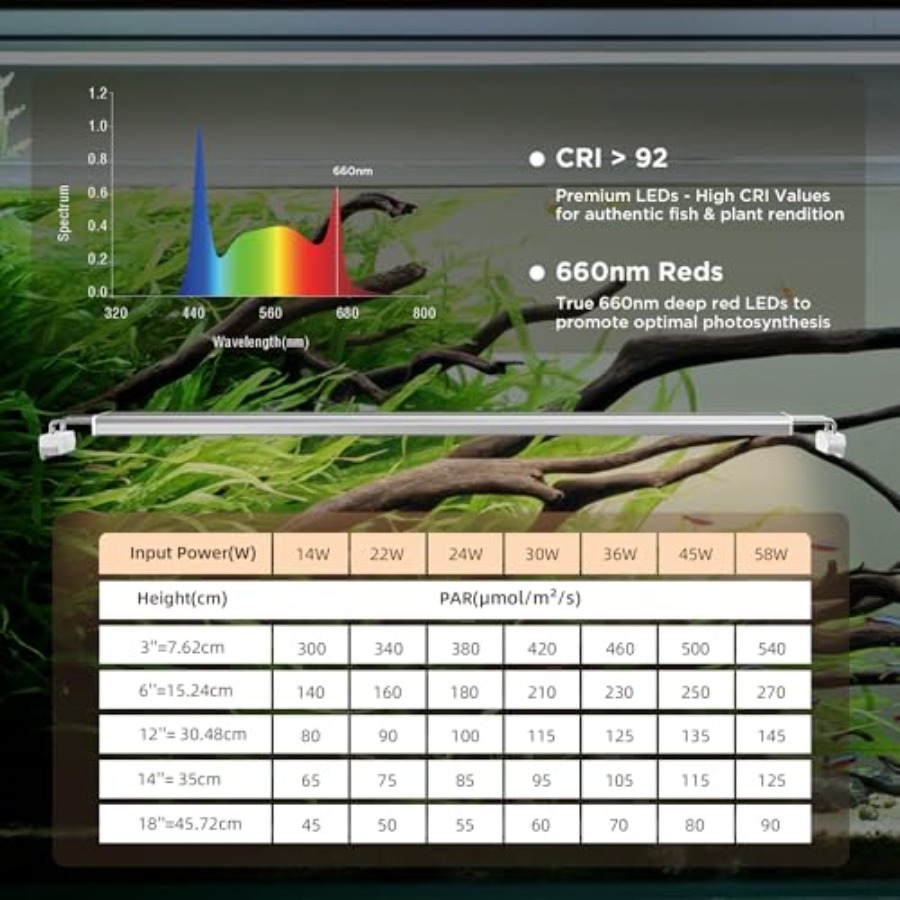 Aquarium LED Light for planted - Aquarium Planting recension och pris